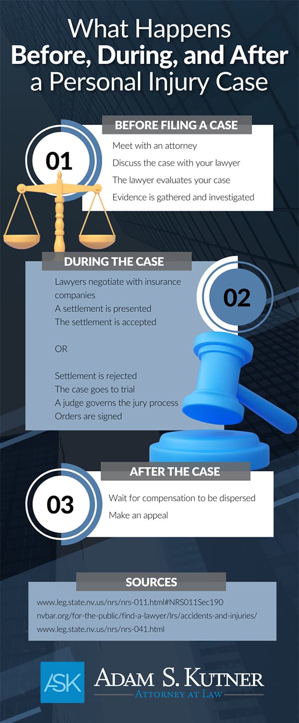 What Happens Before During After A Personal Injury Case